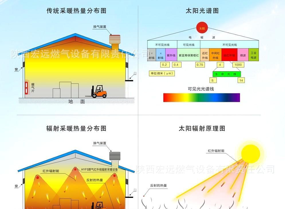 電采暖哪種好？輻射采暖產(chǎn)品節(jié)能又省電