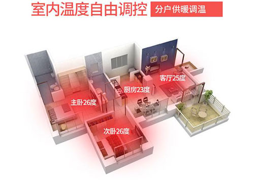 碳纖維地暖的取暖效果如何，對房屋有什么要求嗎？