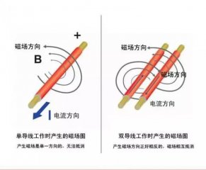 單導(dǎo)發(fā)熱電纜和雙導(dǎo)發(fā)熱電纜有什么區(qū)別，用哪個(gè)裝地暖更好